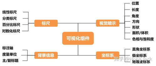 數據可視化深度干貨 以Canvas開發流程圖，前端開發下一個漲薪點